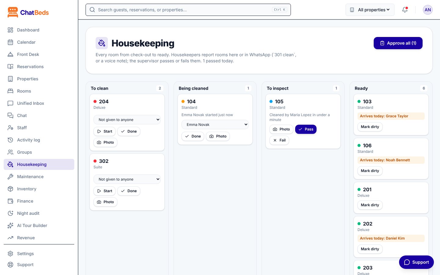 The housekeeping board